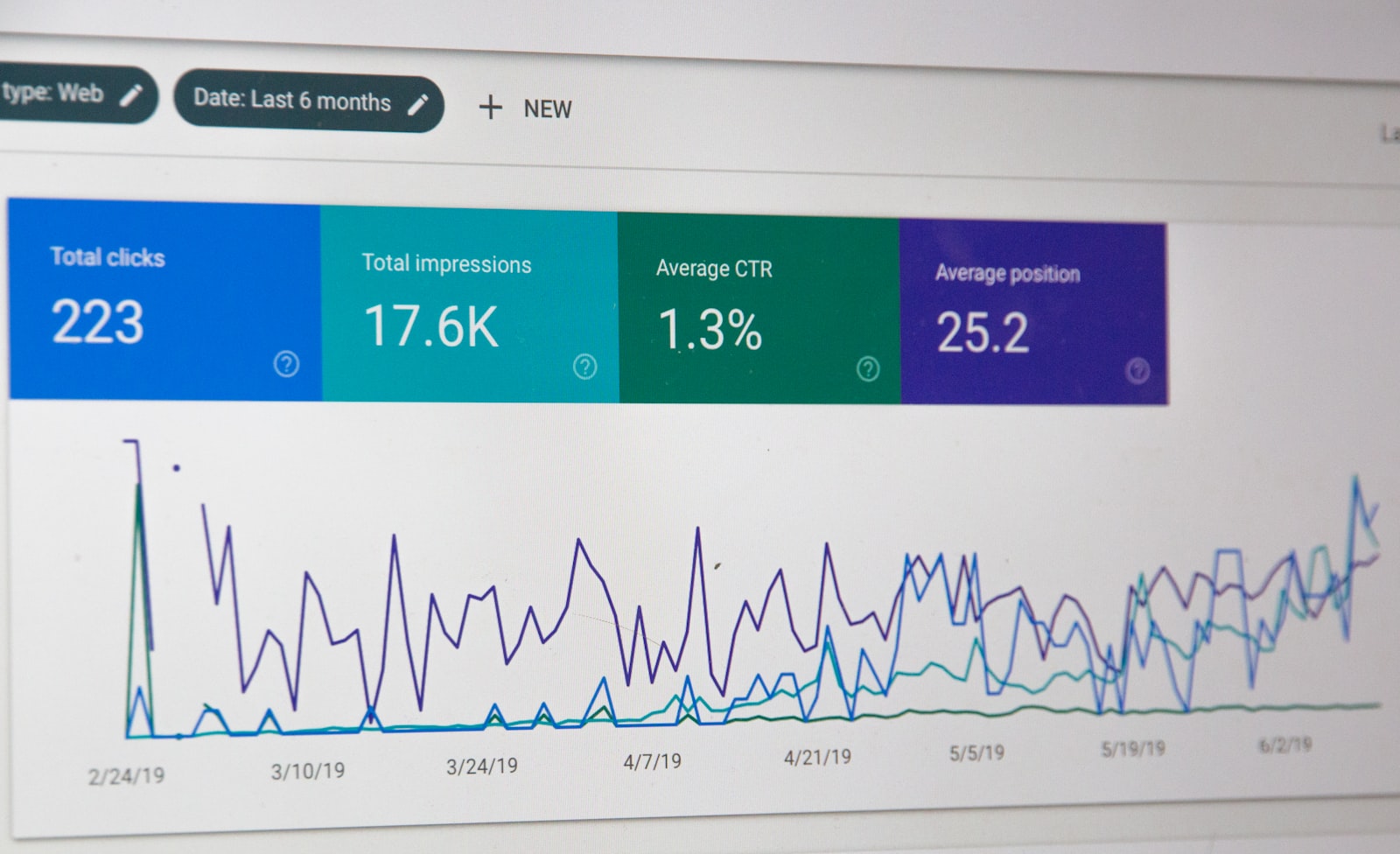 SEO best practices for small businesses